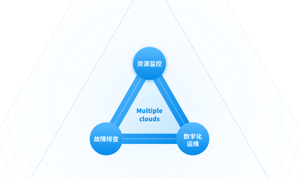 专业监控运维工具
